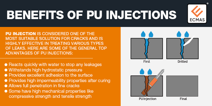 PU Injection