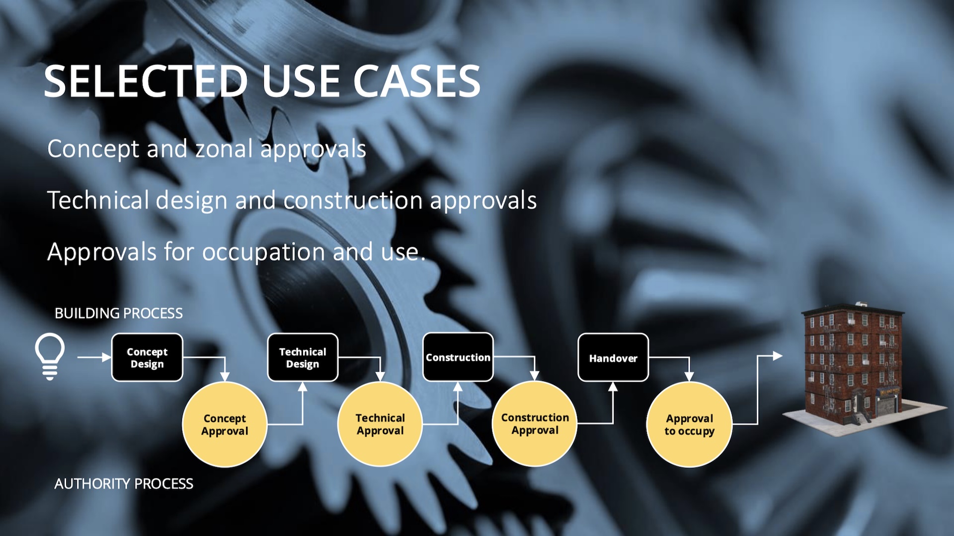 Use cases of the RIR project